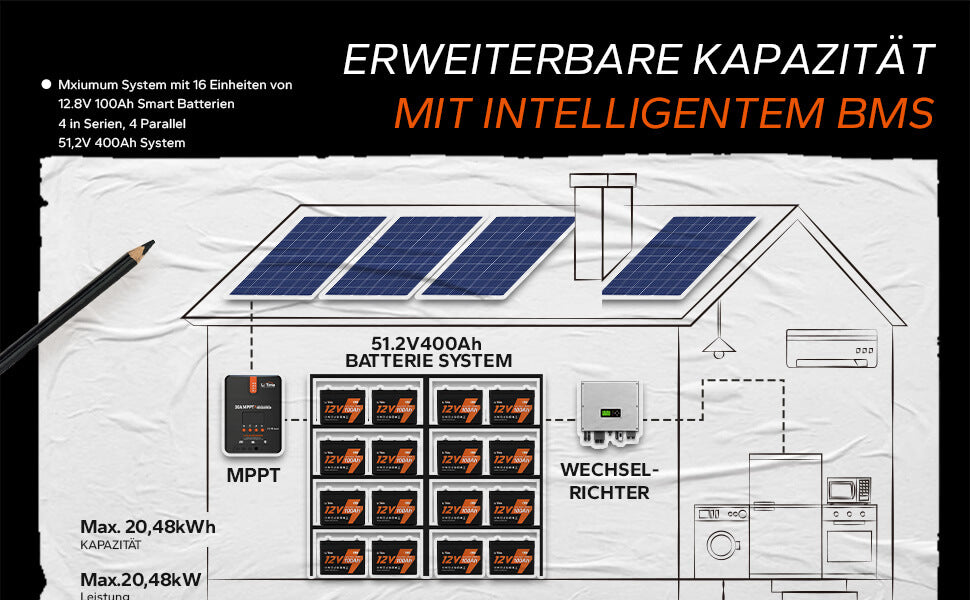 0% MwSt.】LiTime 51,2V 100Ah LiFePO4 Batterie mit 16 Zellen