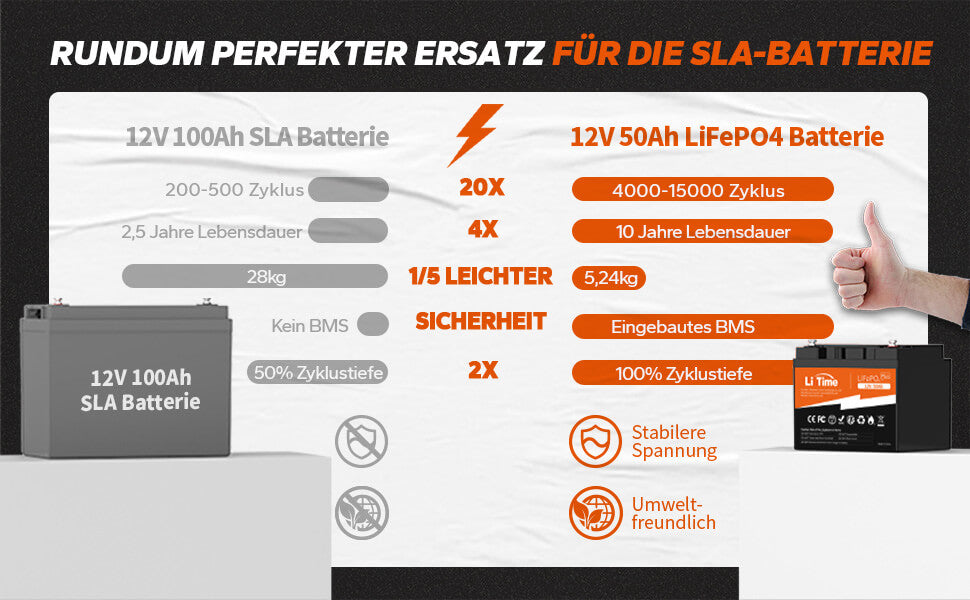⚡Endpreis: €126,04【0% MwSt.】LiTime 12V 50Ah LiFePO4 Batterie