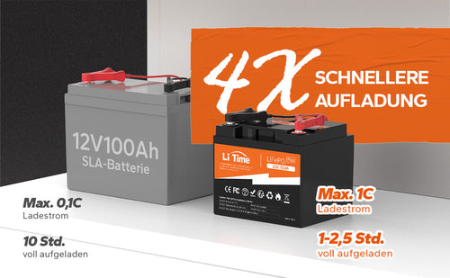 Kaufe Professionelle Auto Auto Batterie Terminal Lichtmaschine