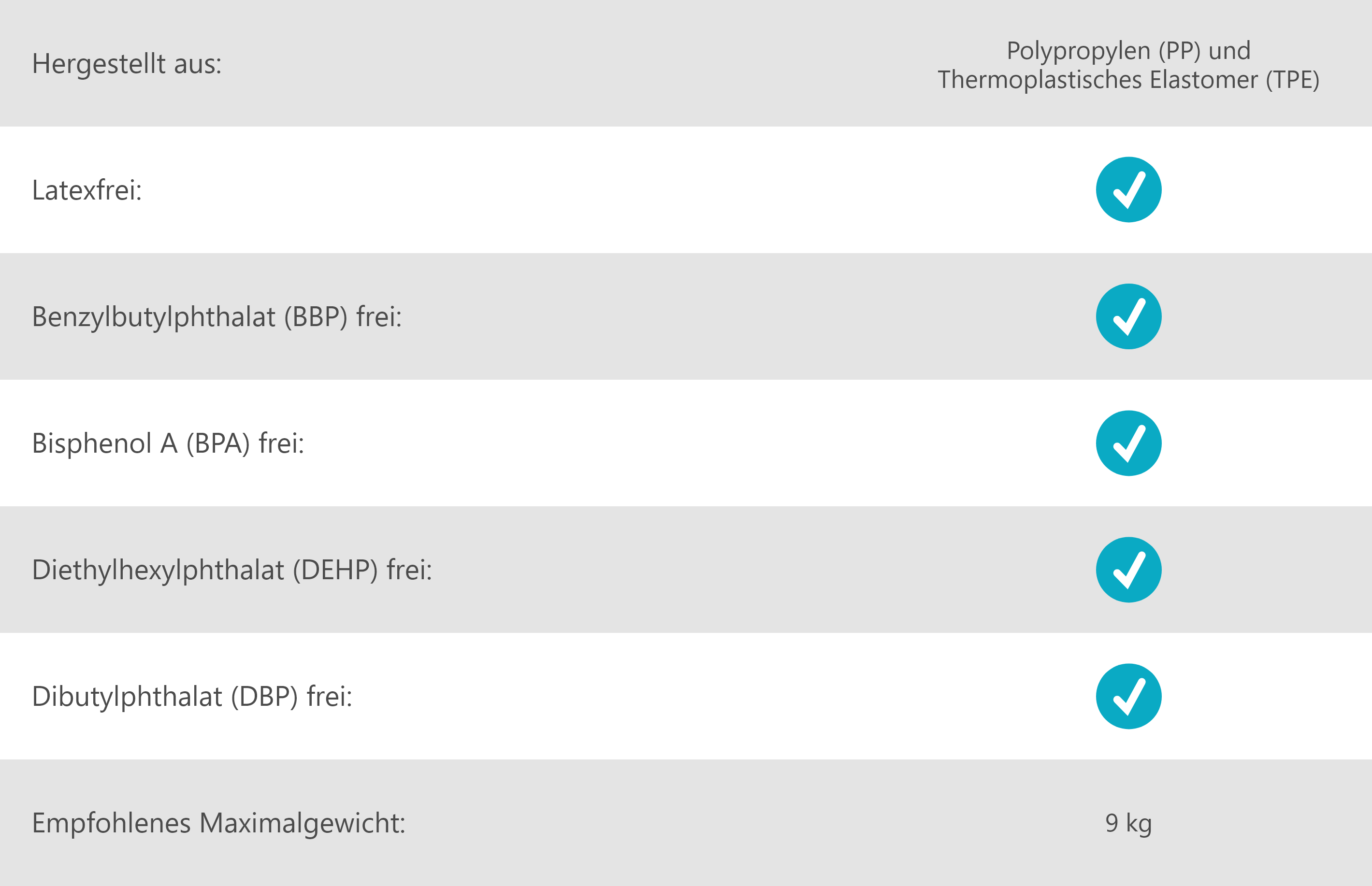 Technical Specification