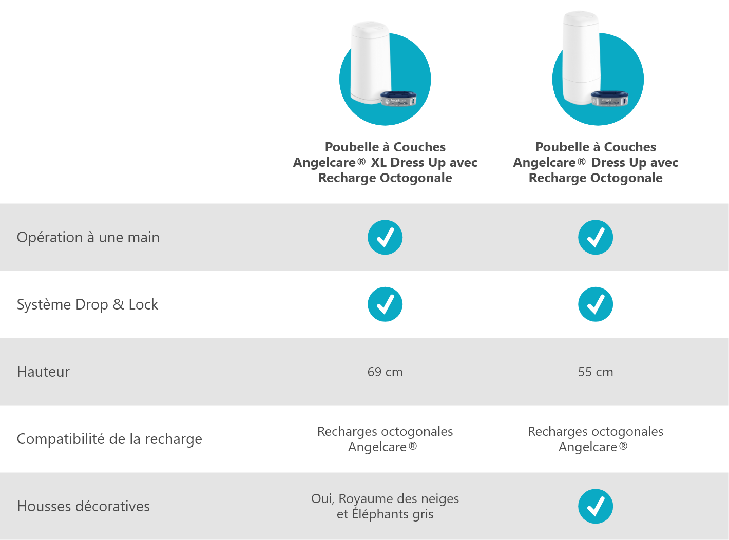 ANGELCARE Poubelle à couche Luxe avec pédale pas cher 