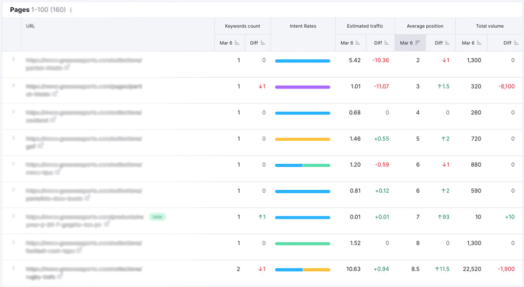 Semrush page report