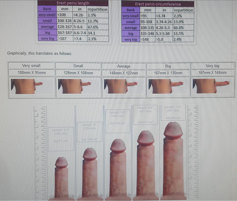the average penis size classification by median distribution
