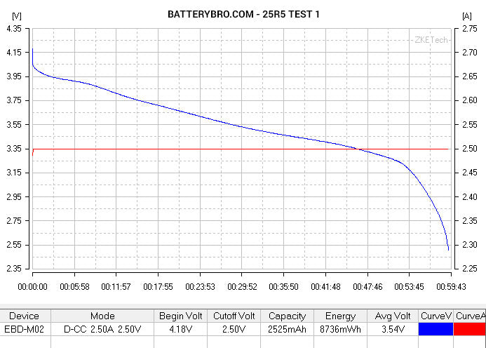 samsung 18650 discharge test