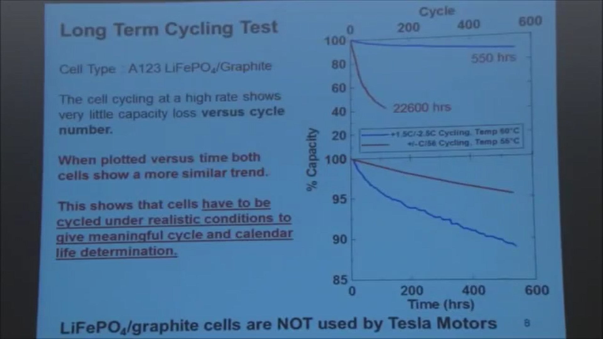 Lifepo graphite cells