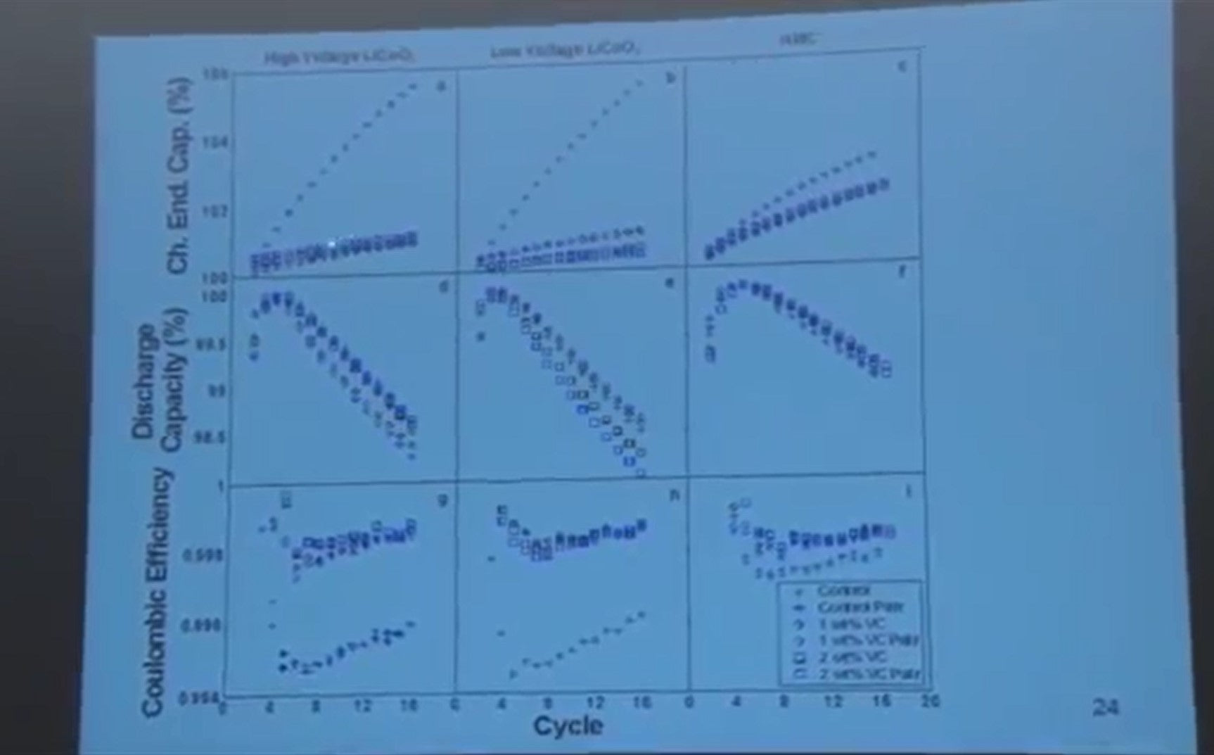 efficiency of lithium-ion batteries