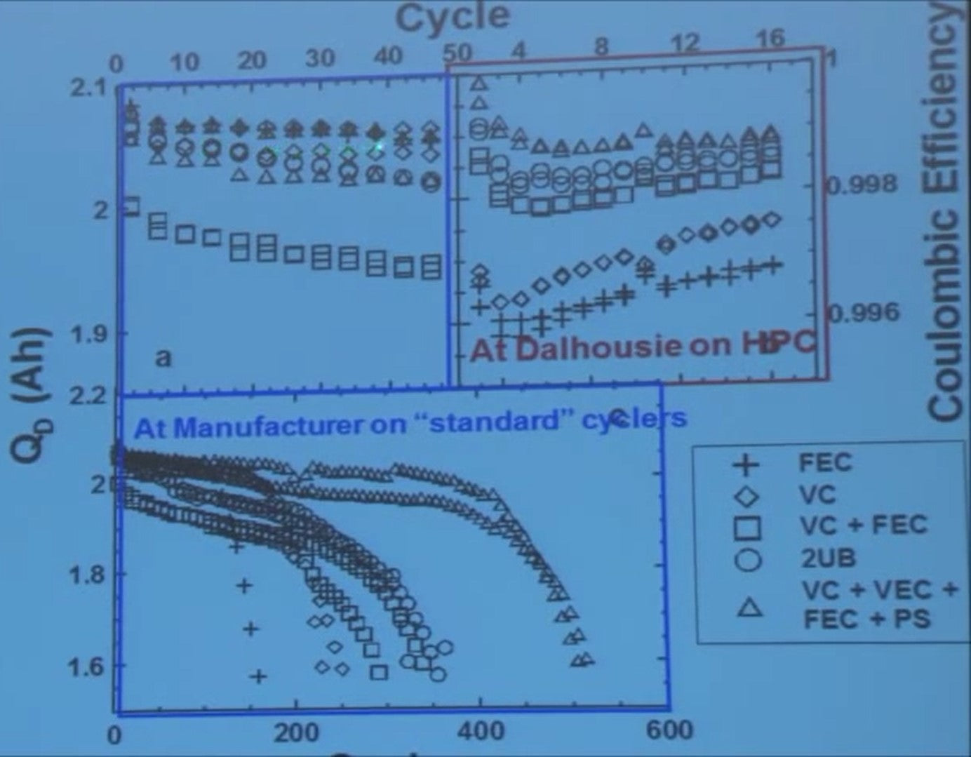 test graphs closeup