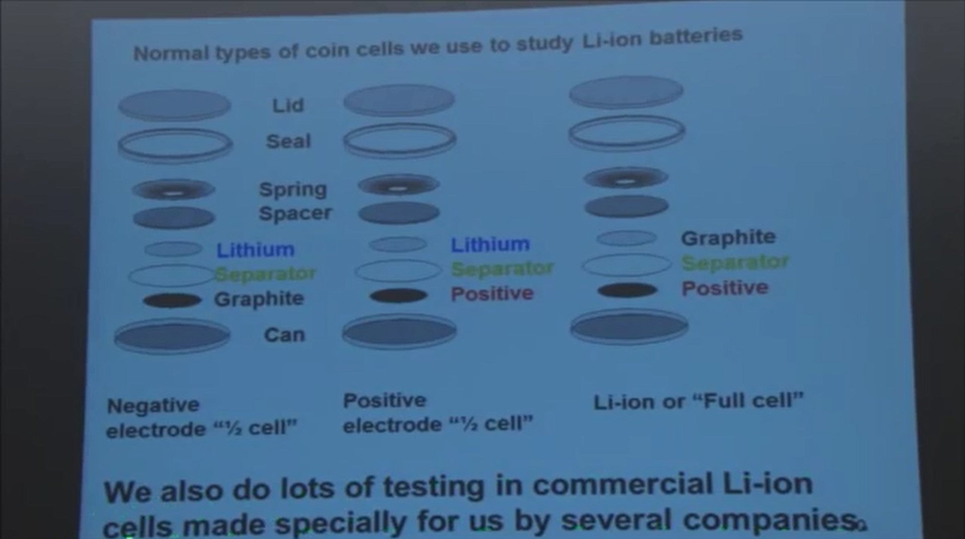 lithium ion coin battery