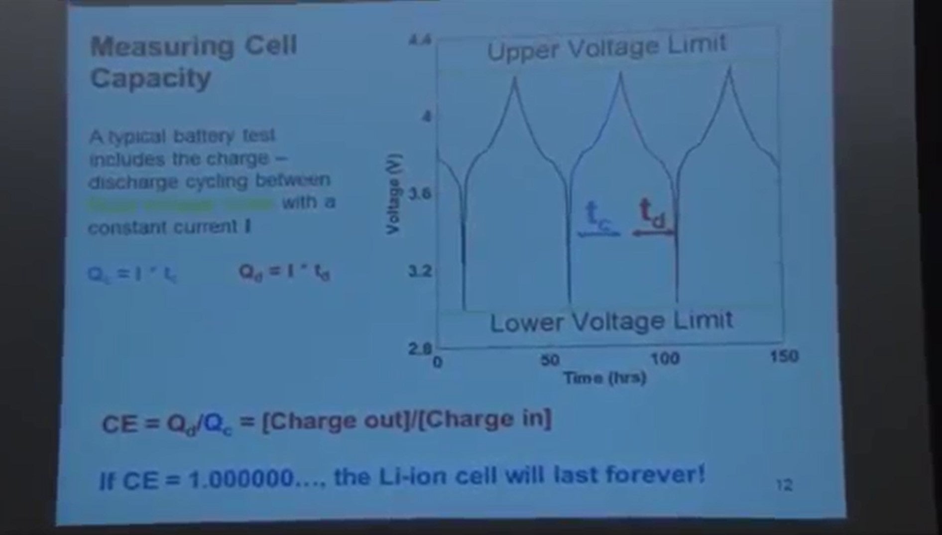 Measuring cell capacity