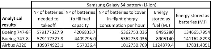 samsung battery charts