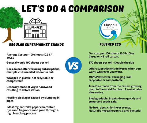 toiletpaper-supermarket-comparisons