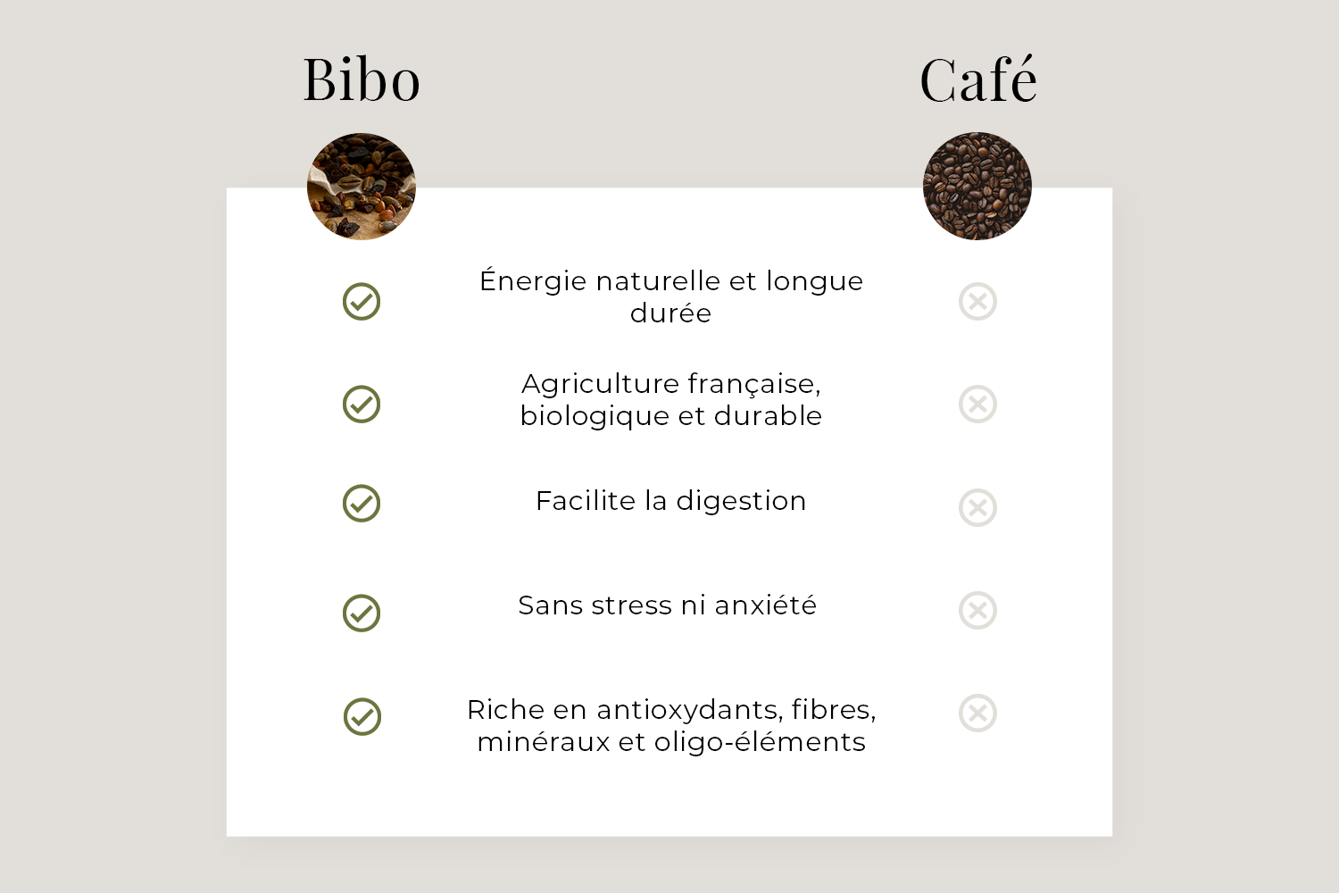 Comparatif