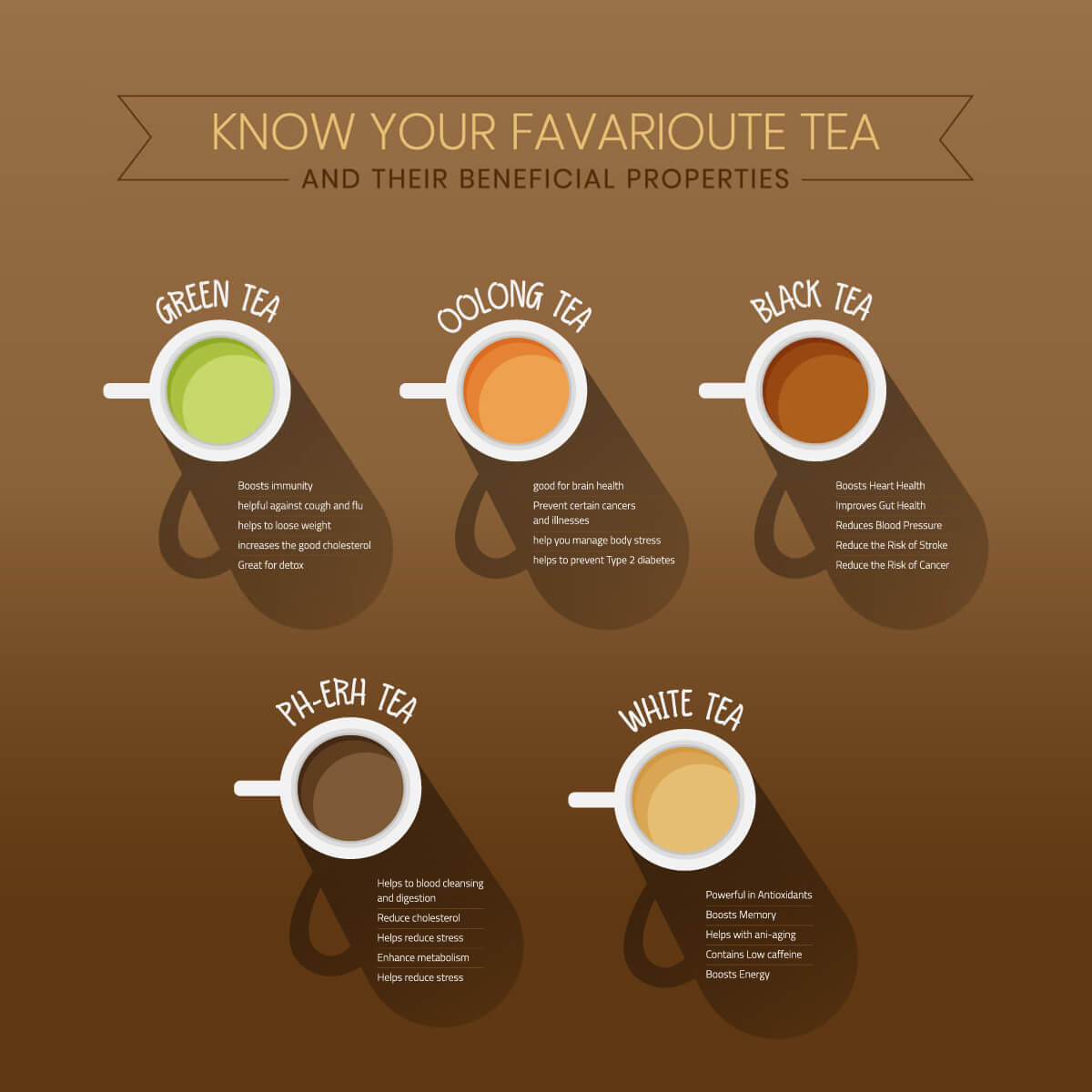 types of tea infographic