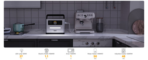 Using Egretech portable power station