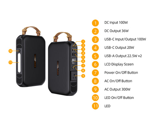 CELLGEAR Portable Power Stations 300W(600W Peak),288Wh Battery