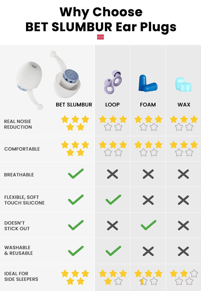 BET SLUMBUR vs Loop vs Foam vs WAX Earplugs