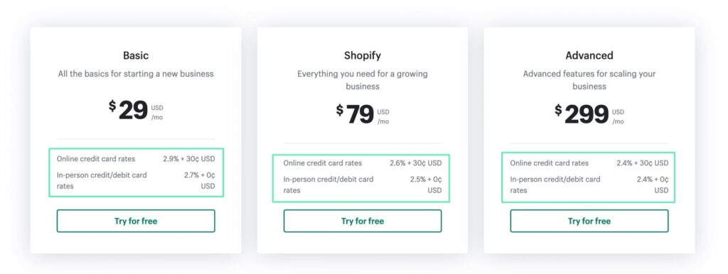 is Shopify legit in terms of pricing