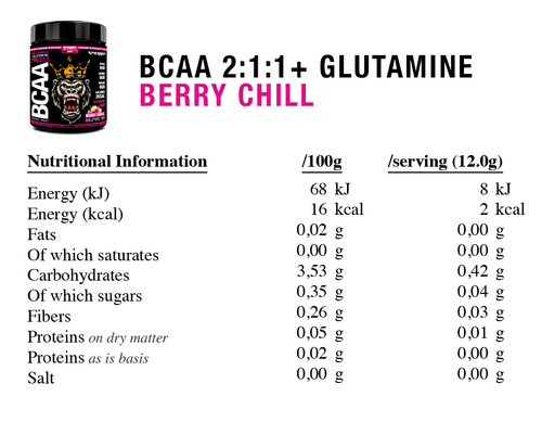 berry chill - composition.png__PID:cafa36e1-8dc6-4b23-b99f-2a5dd6edca46