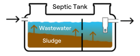 septic tank diagram