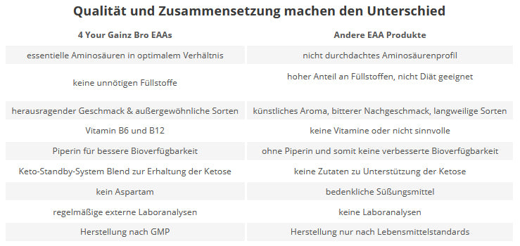 bps 4yourgainz bro eaa qualitaet
