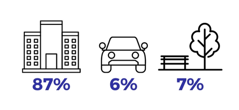 Graphic Showing how much time people spend in different environments