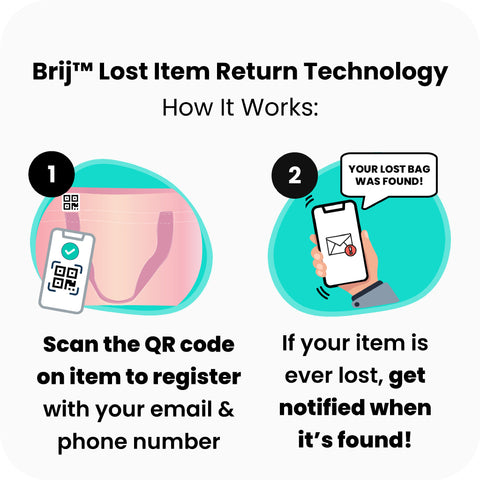 Brij Lost Item Technology Explanation