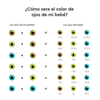 Color de Ojos Bebé