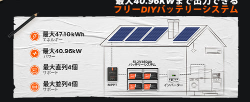 LiTime Time 12V 200Ah LiFePO4 リン酸鉄リチウムイオンバッテリー 内蔵100A BMS