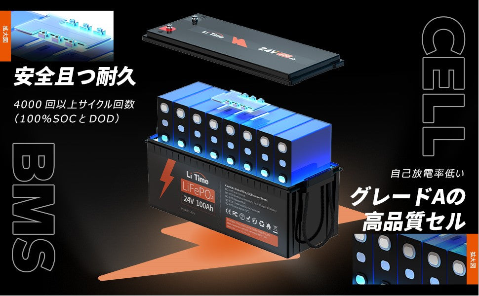 サイズが➞ 24V 100Ah軽量 リチウムイオンバッテリー ソーラー充電