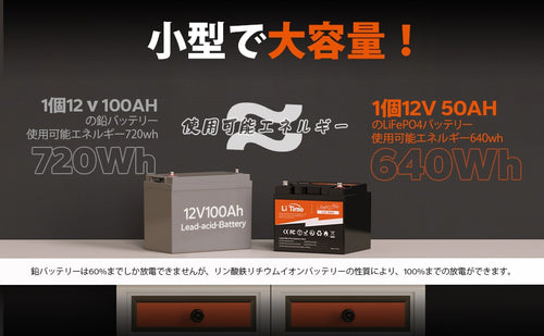 LiTime 12V 50Ah LiFePO4 リン酸鉄リチウムイオンバッテリー 内蔵50A