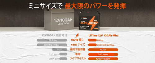 LiTime Time 12V 200Ah LiFePO4 リン酸鉄リチウムイオンバッテリー 内蔵100A BMS