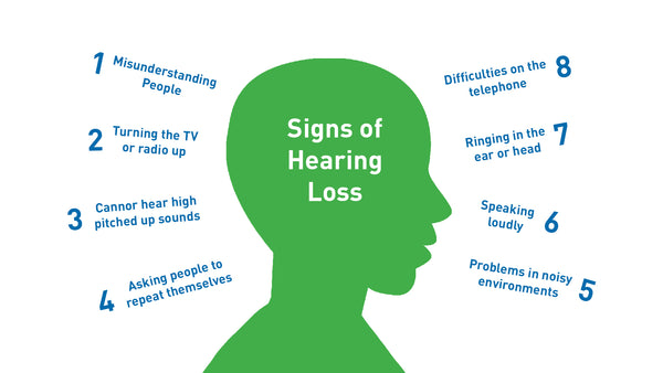 Signs and Symptoms of Hearing Loss @ SOUNDLIFE Hearing Center
