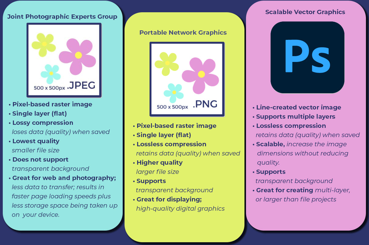 what is an svg? what is a png? what is a jpeg image?