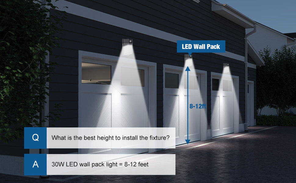 Mini LED Wall Pack Light