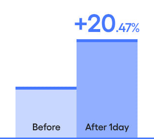 wsm only before after 1day +20.47%