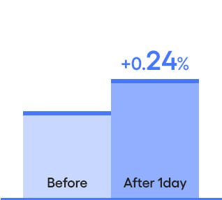 sheet mask only +0.24%