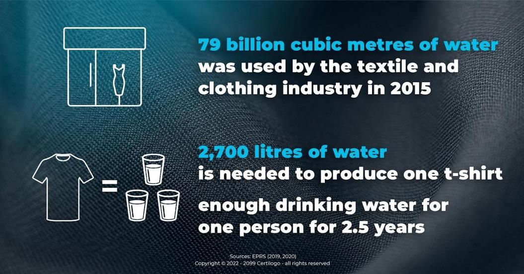 recycling textiles