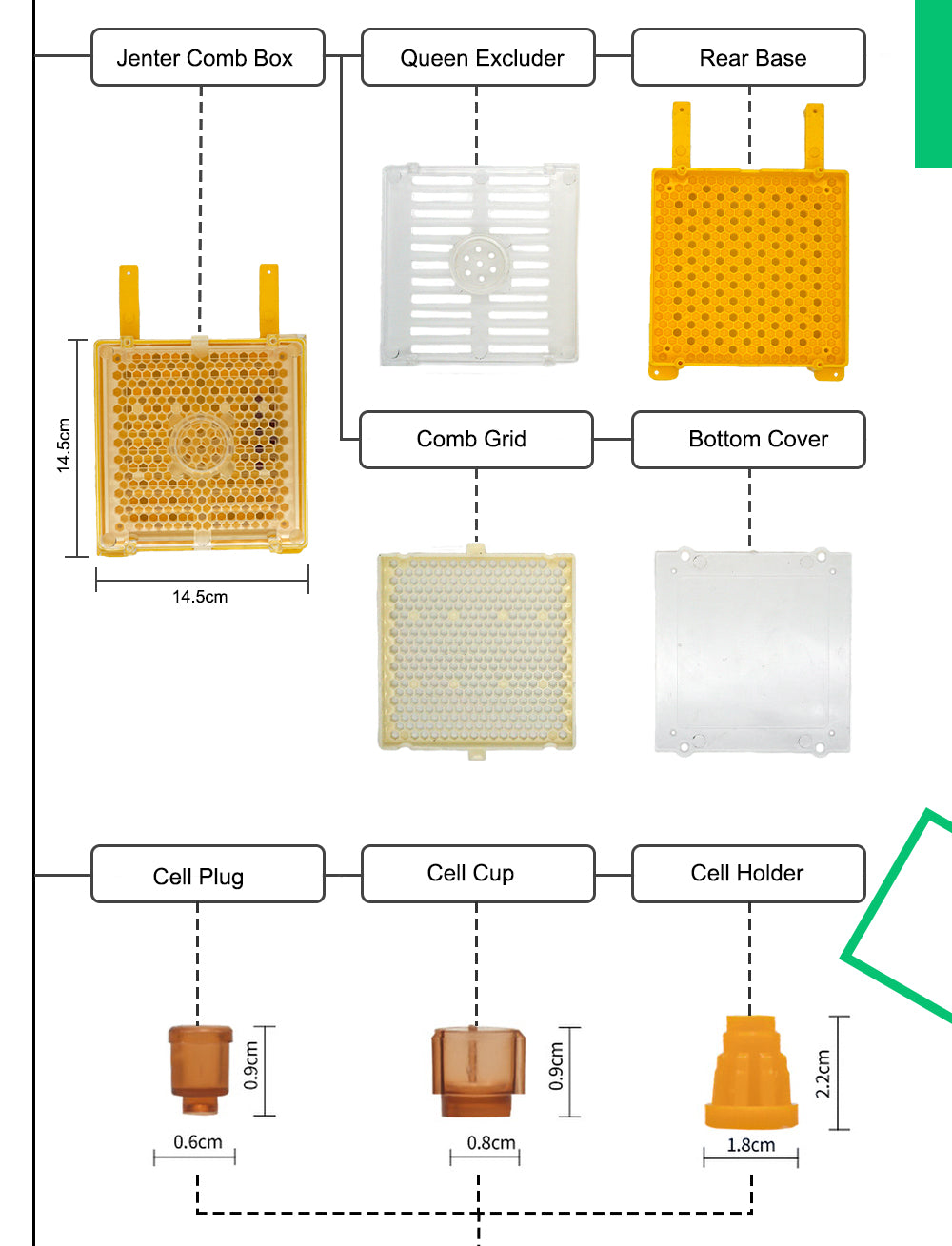 Karl Jenter Queen Rearing Kit System