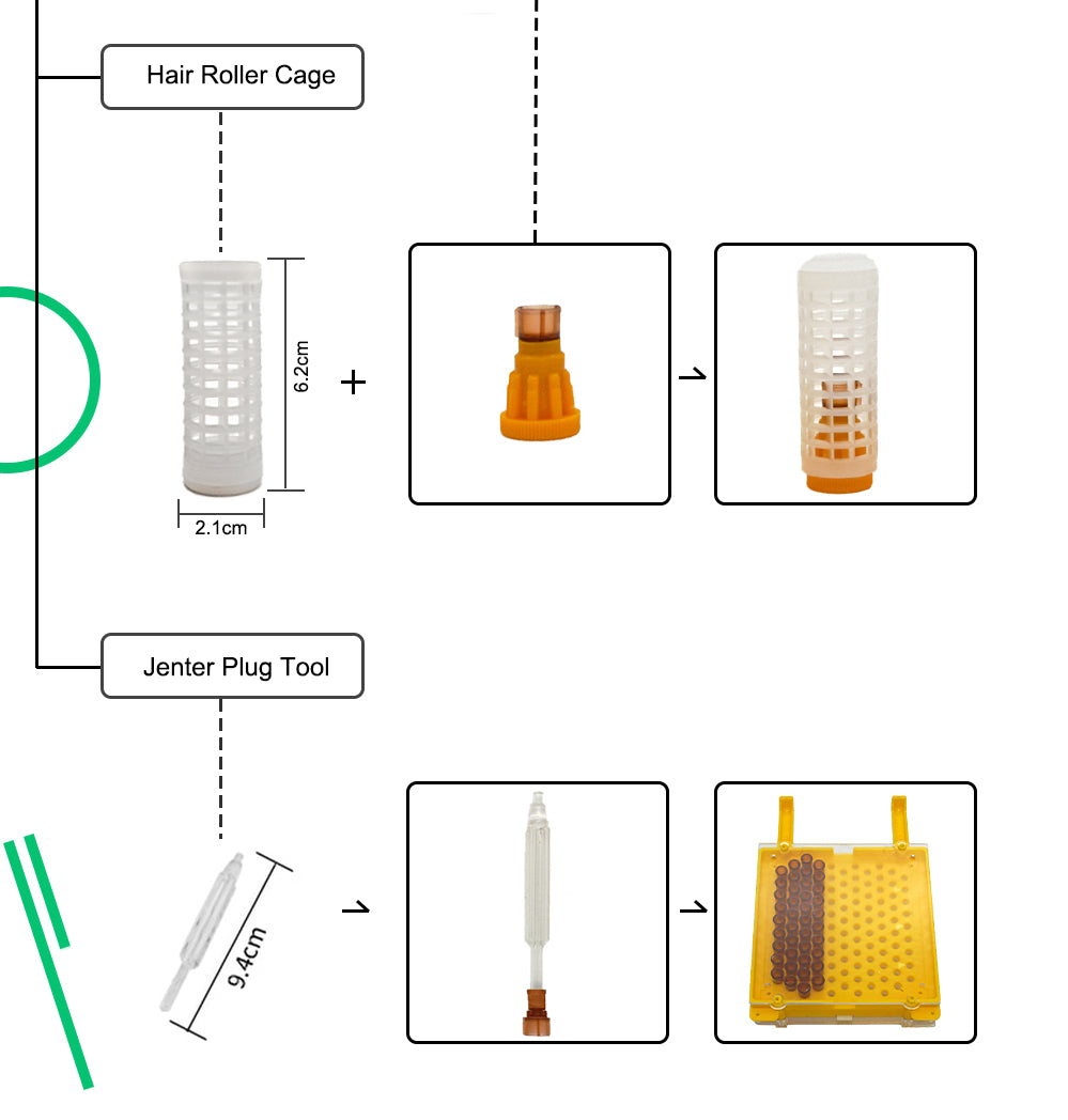 Karl Jenter Queen Rearing Kit System