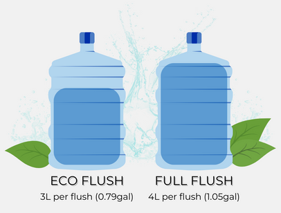 Benefits of using Trevi Smart Toilet Bidet include eco flush and full flush options.