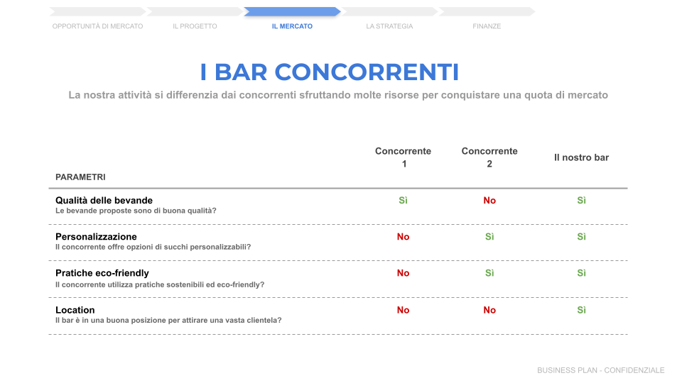 estudio competencia ejemplo gratuito