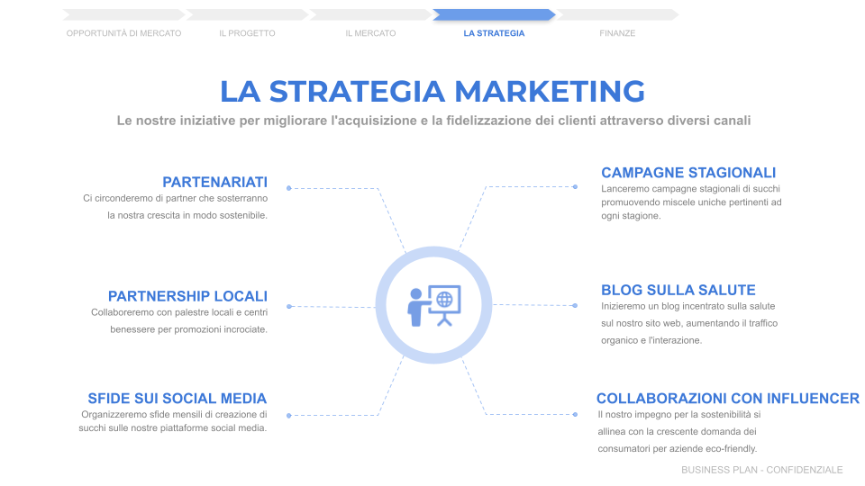 estrategia marketing plan de negocios