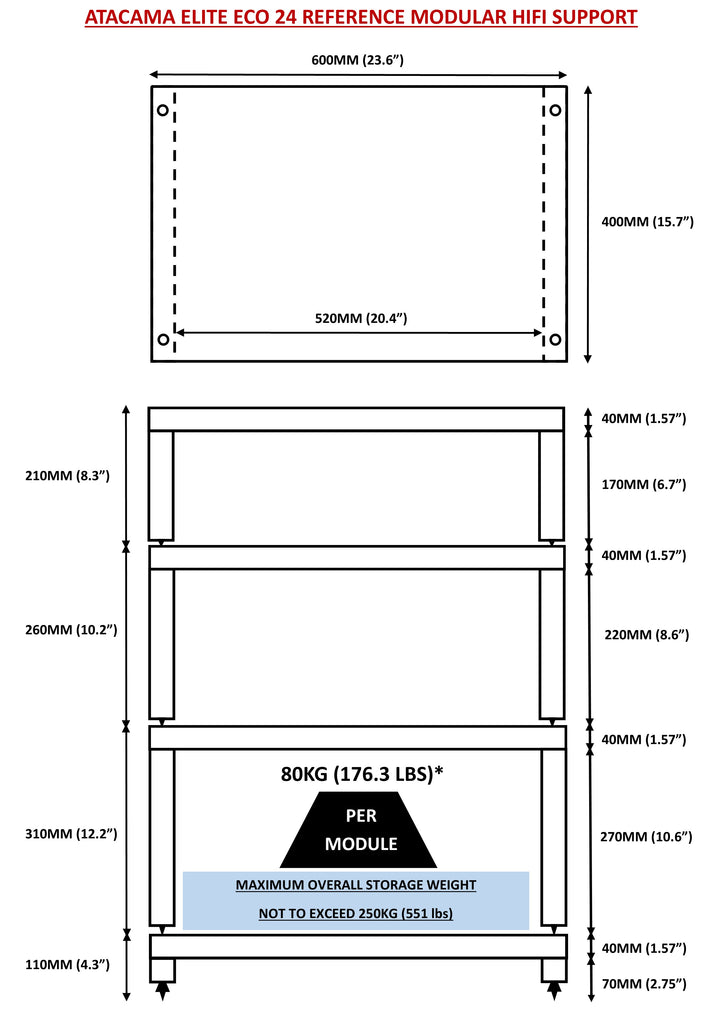 Technical Specifications