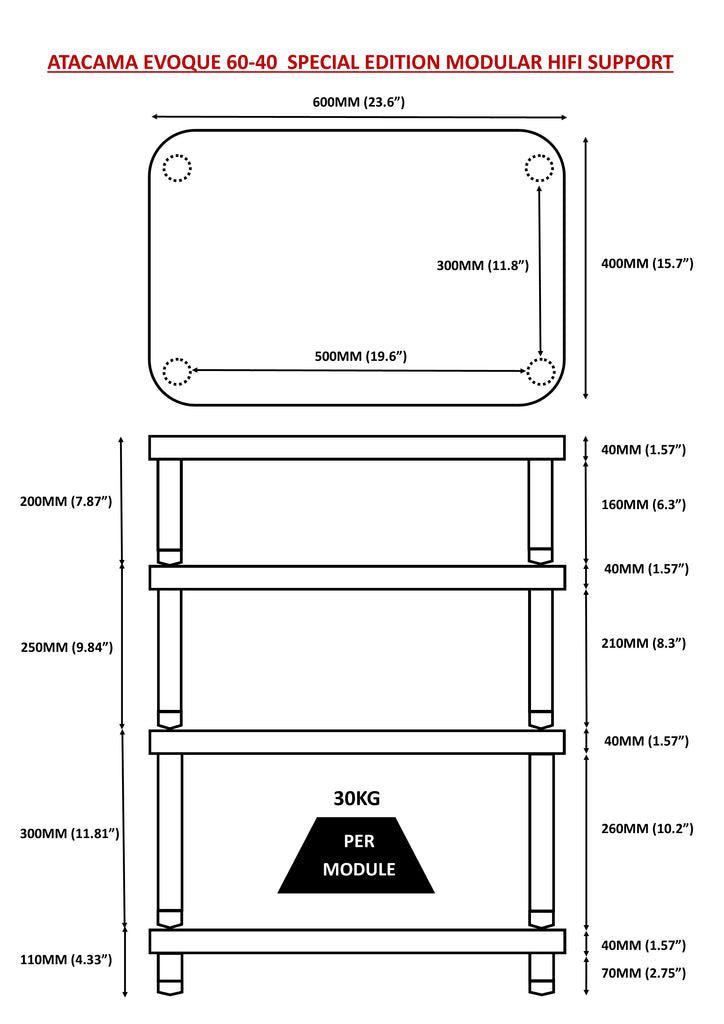 Technical Specifications