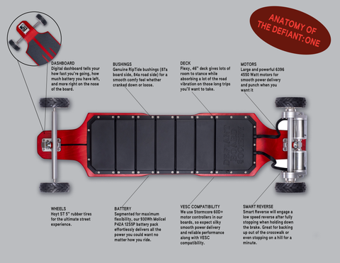 defiant:one skateboard build