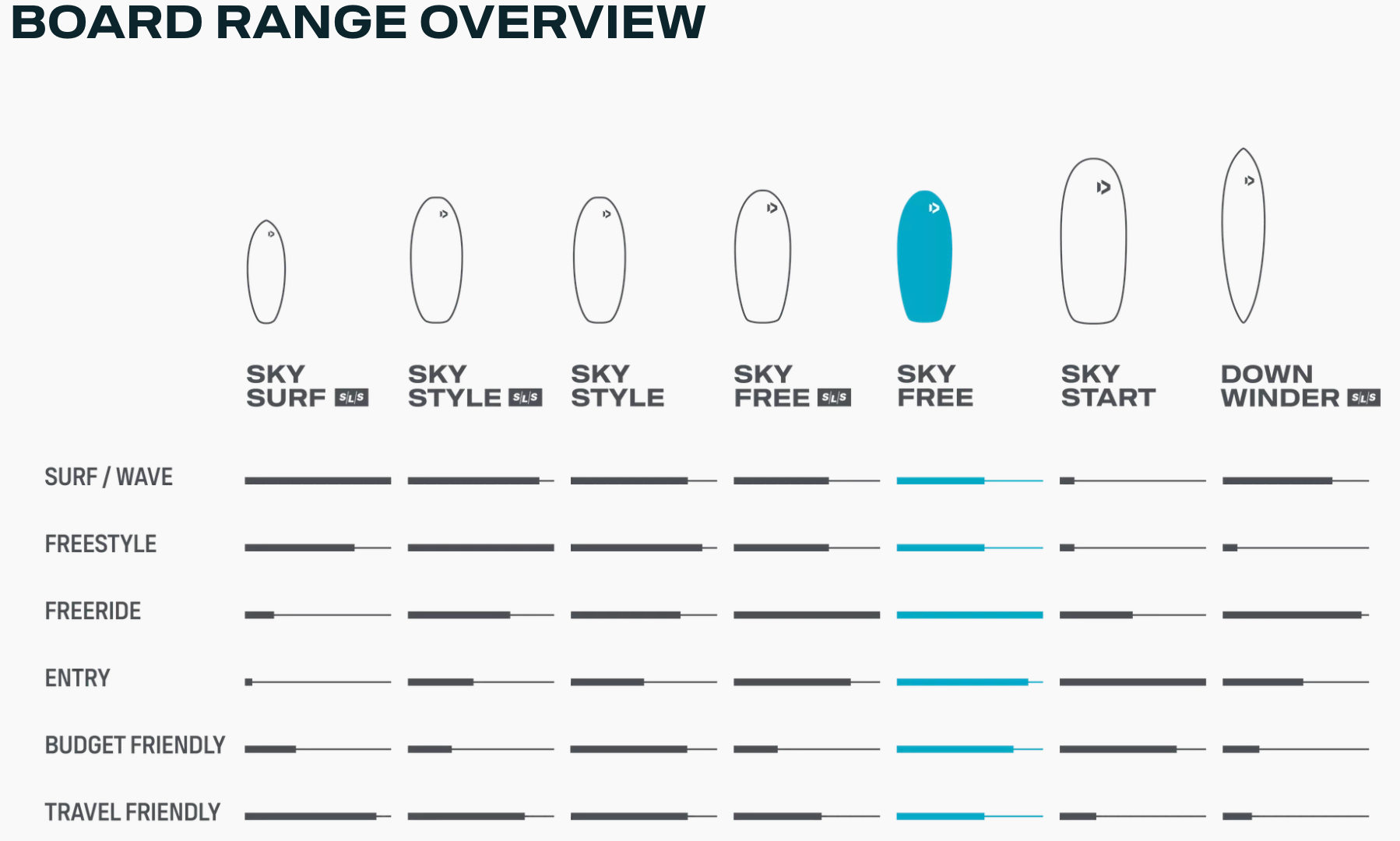 Duotone wing board range