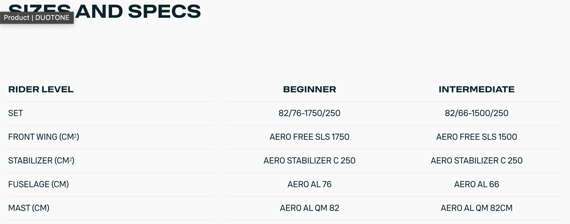 DUOTONE Foil Set Complete AL QM - Aero Free SLS 2024