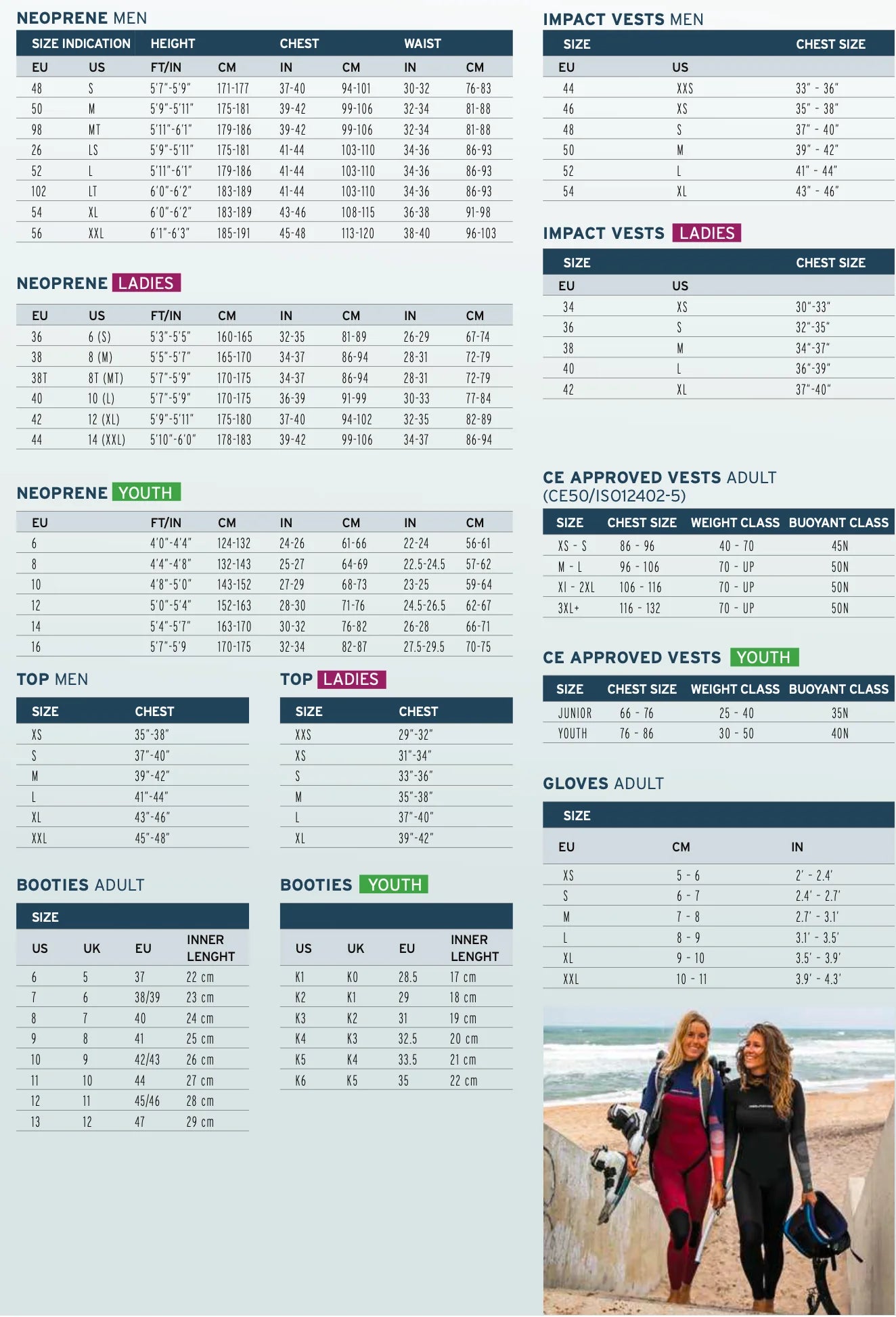 NeilPryde size chart