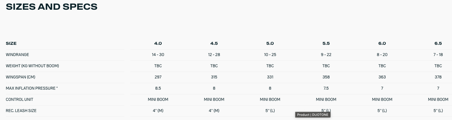 Duotone slick d/lab specification