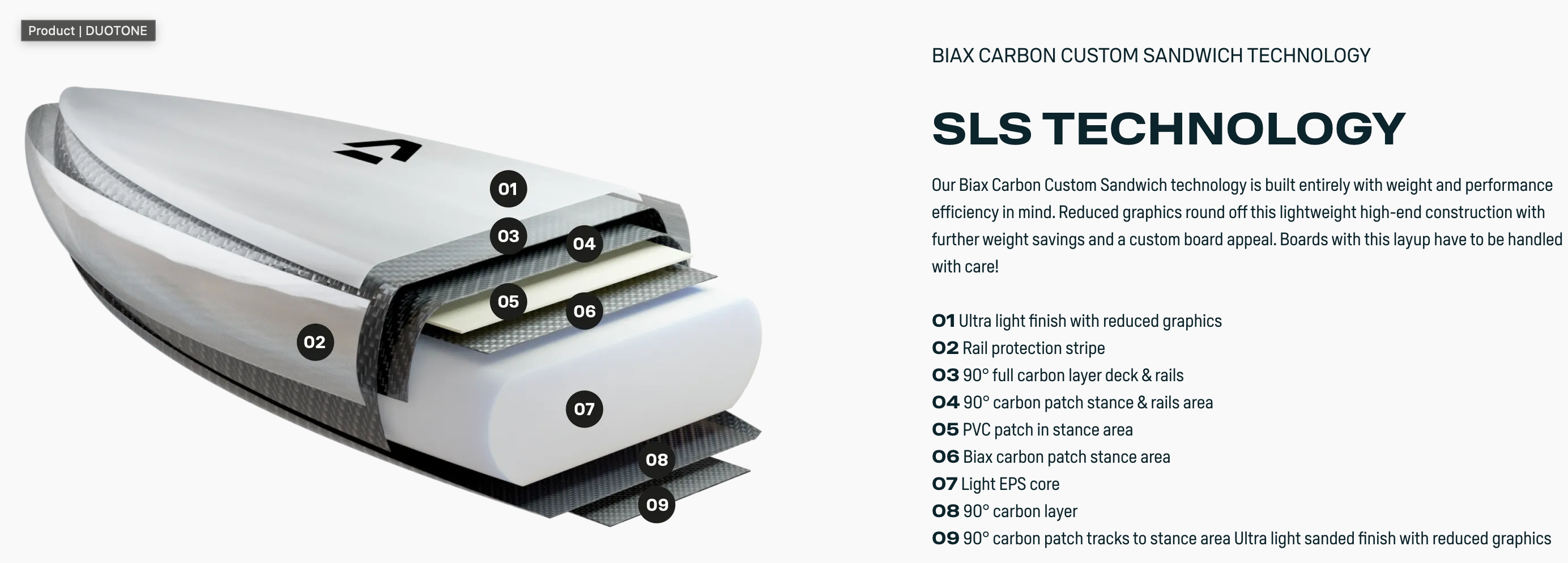 Duotone SLS downwinder technology